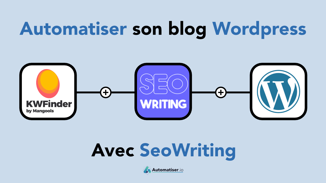 Comment automatiser son blog Wordpress avec des articles générés par seowriting et l'intelligence artificielle