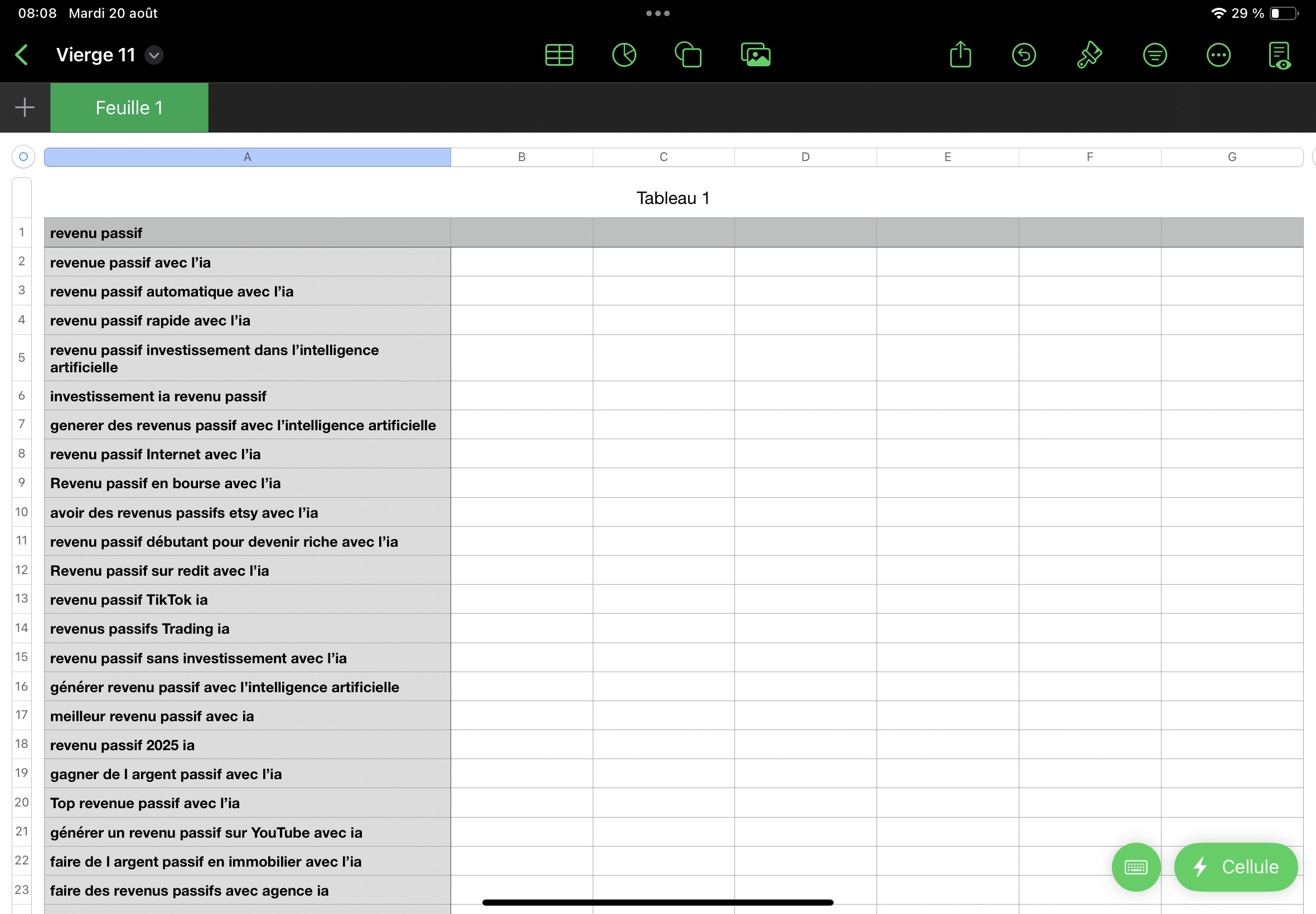 Quel outil pour trouver des mots cles pour un blog 